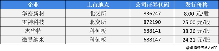 前瞻IPO头条：4过3，达梦数据成功过会！汽车采购服务提供商优品车递交招股书赴美上市-第3张图片-欧意下载